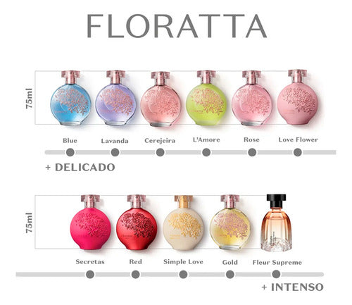 Floratta Cerejeira Em Flor Deo Colônia Feminino 75ml